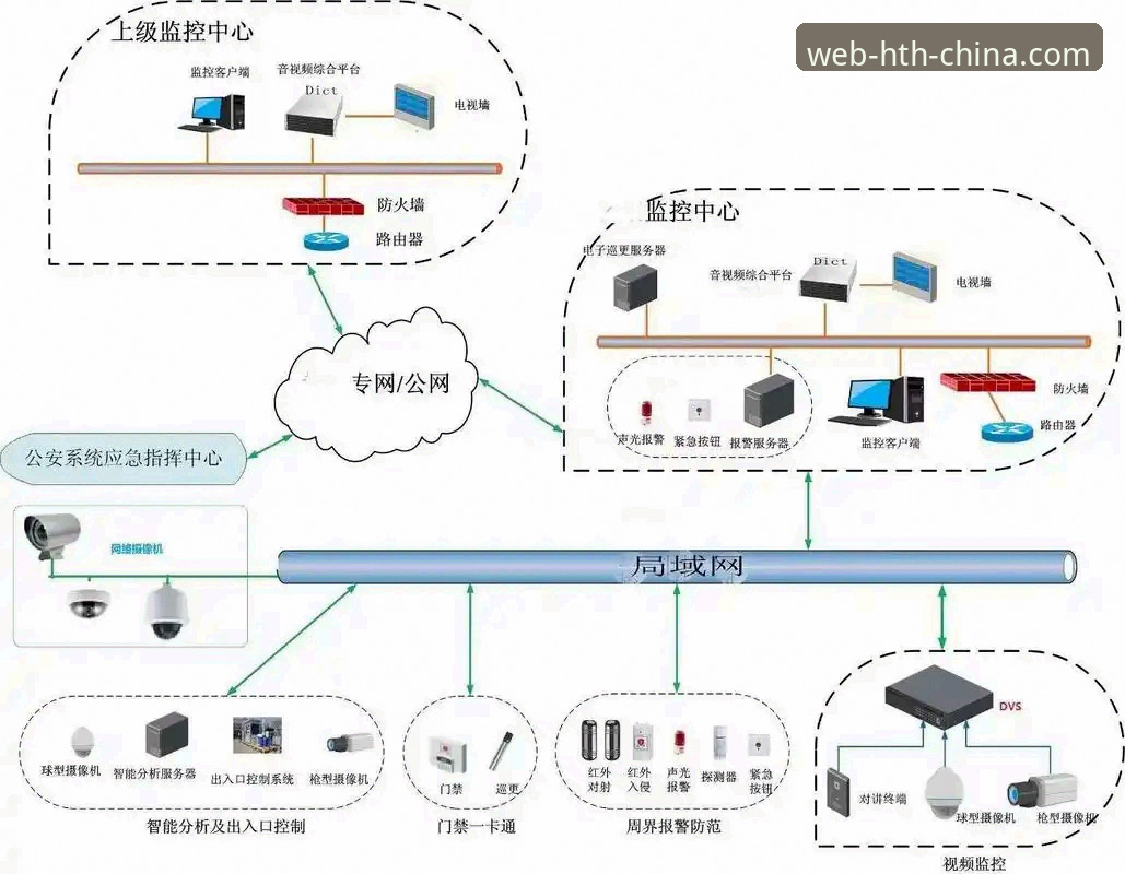HTH体育平台登录系统最新评测：技术架构与安全防护全面解析