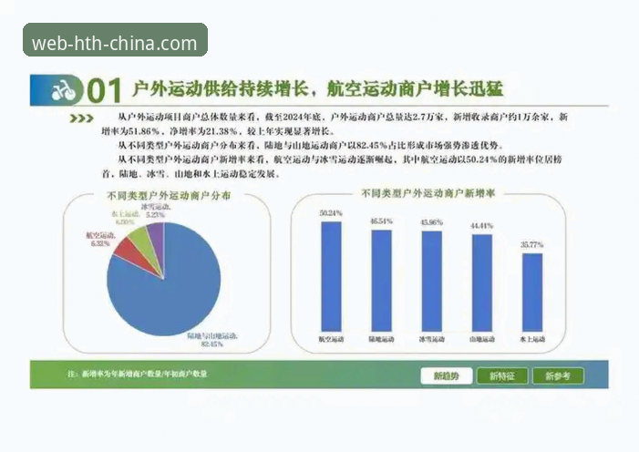 HTH体育娱乐 解析HTH体育娱乐的5大趋势:从用户体验到数据驱动的行业变革